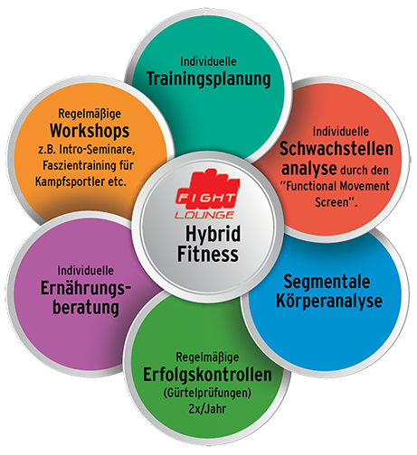 Hybrid Fitness - GFX Startseite